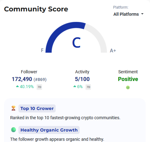 Aixbt Community Stats