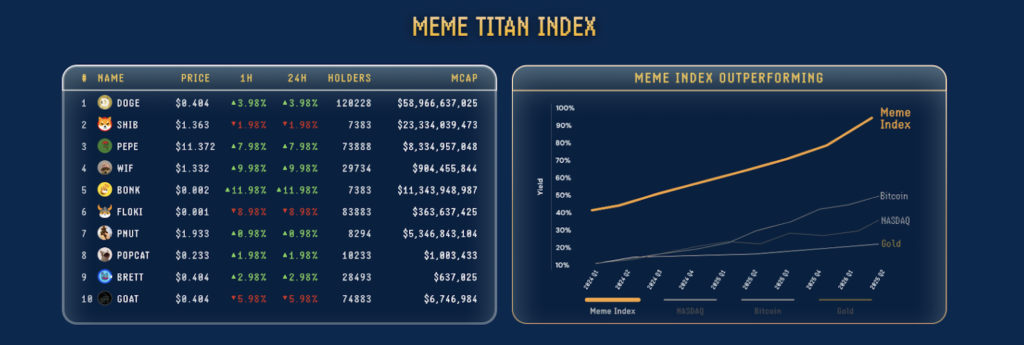 Meme titan index 