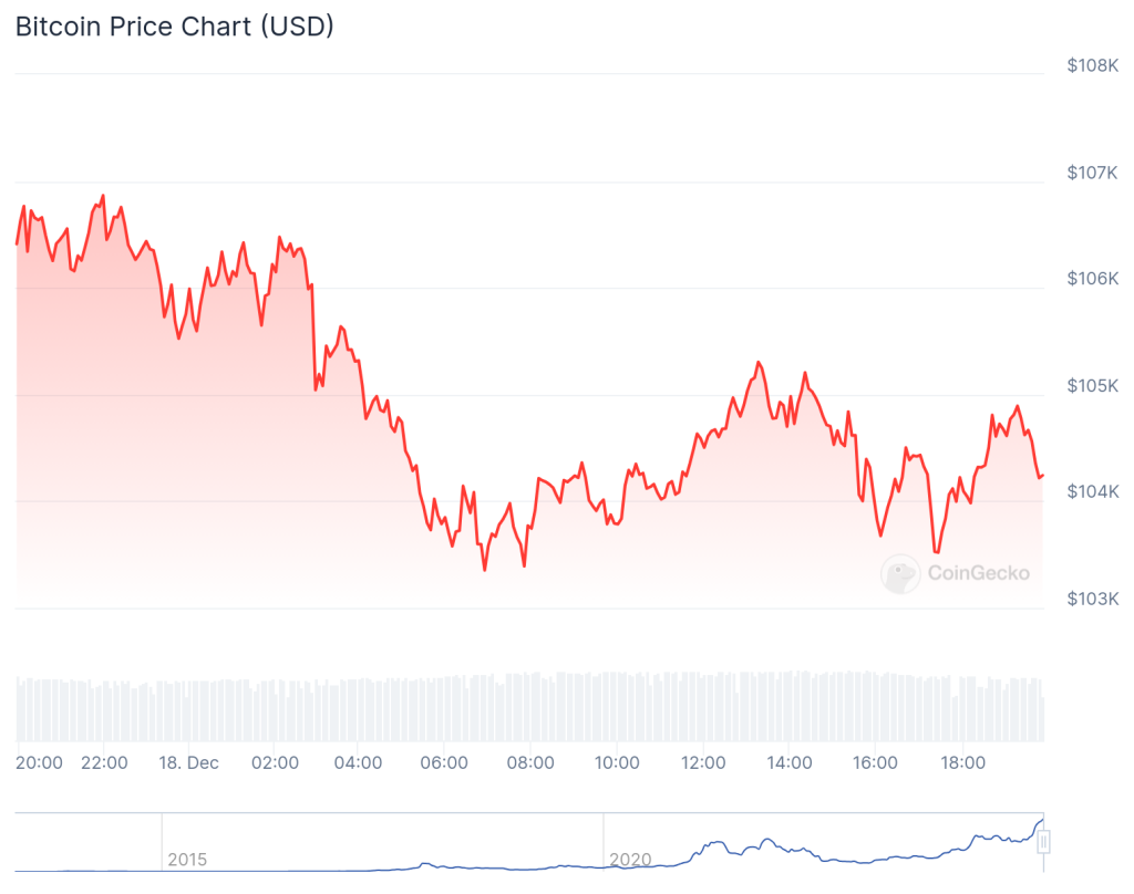 Bitcoin Chart (4)