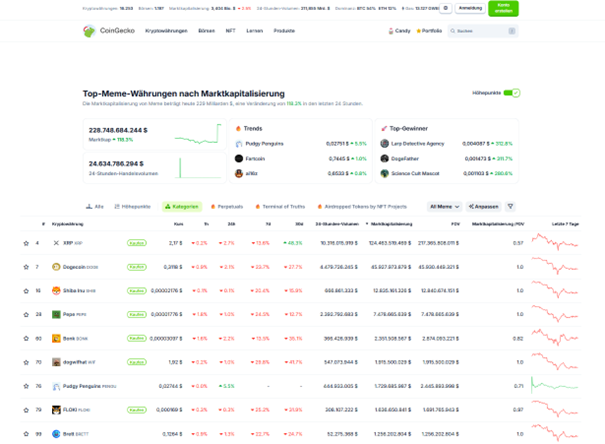 Coingecko Memecoins Uebersicht