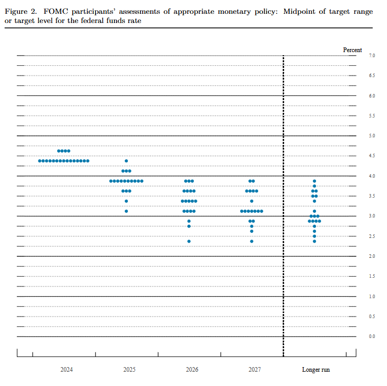 Dot Plots neu