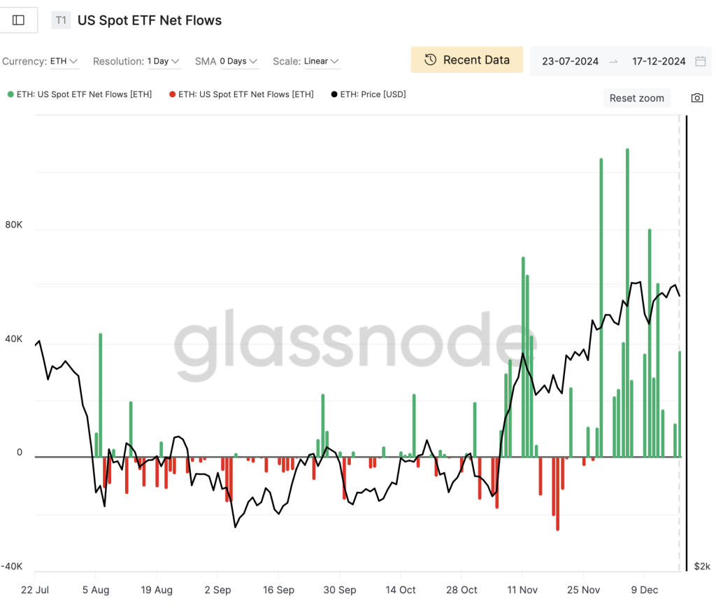 ETH ETF