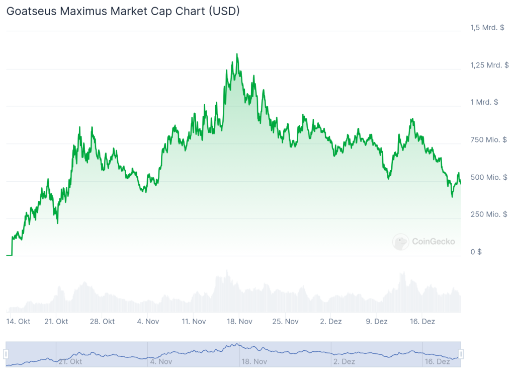 Goatseus Maximus Chart (2)