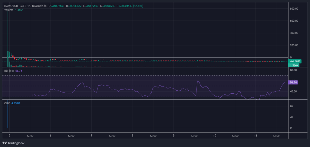 Hawk Tuah Memecoin