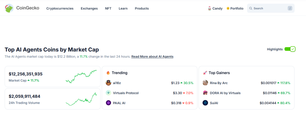 KI Agenten auf CoinGecko