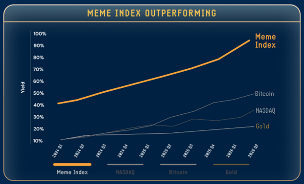 Meme Index