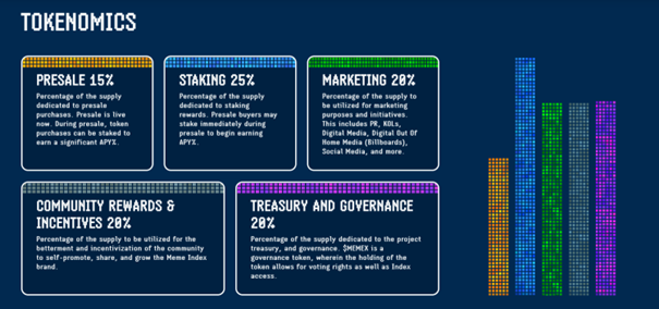 Meme Index Tokenomics