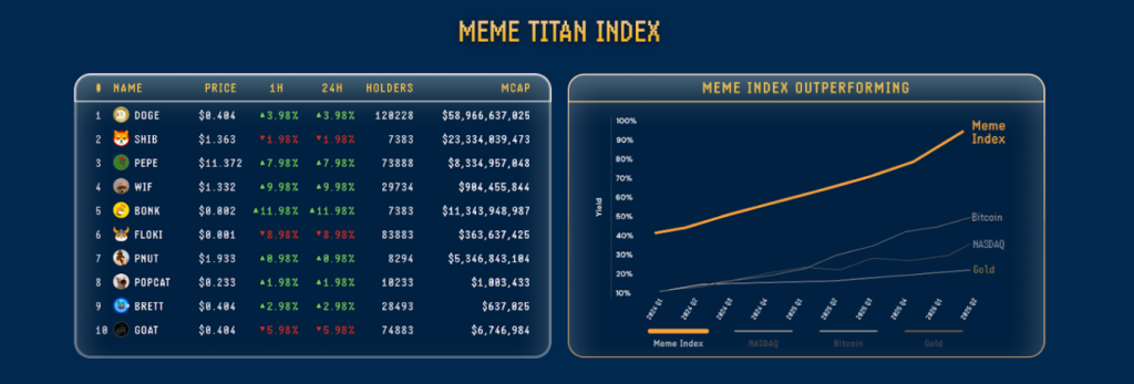 Meme Titan Index