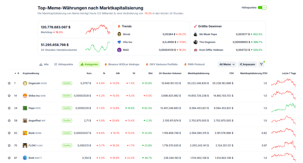 Memecoin-Ranking