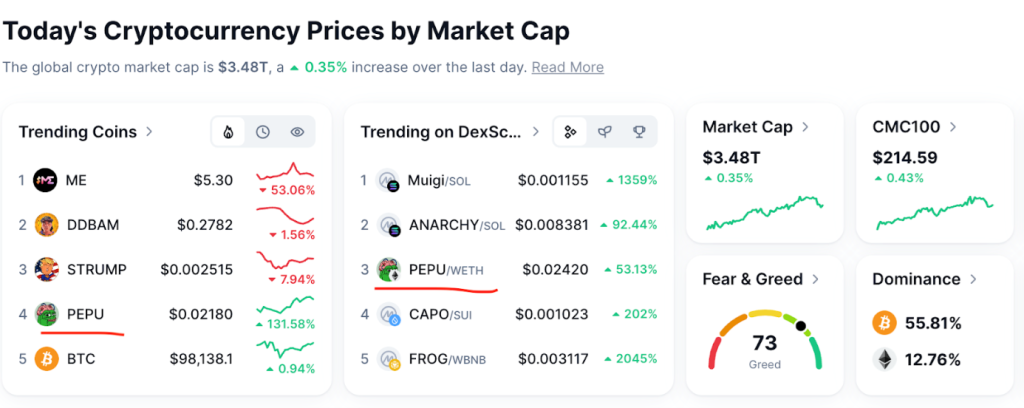 Pepe Unchained Trends