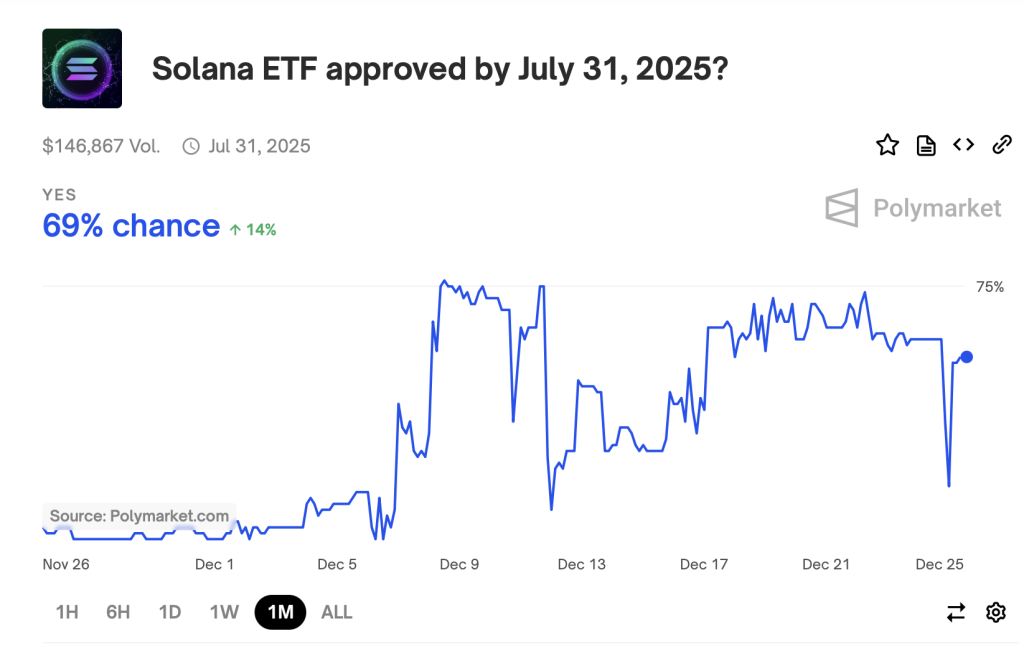 Solana-ETF