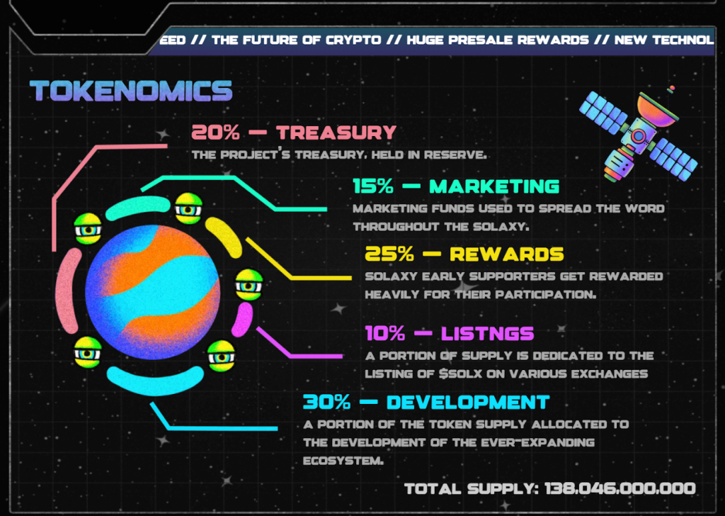 Solaxy Tokenomics