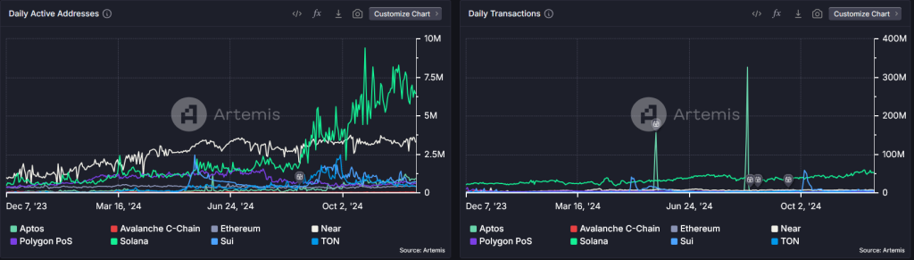 Wallets und Transaktionen auf Solana und anderen Blockchain