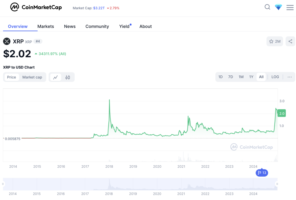 XRP