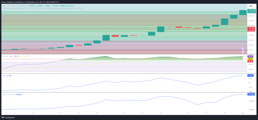 XRP Prognose (2)