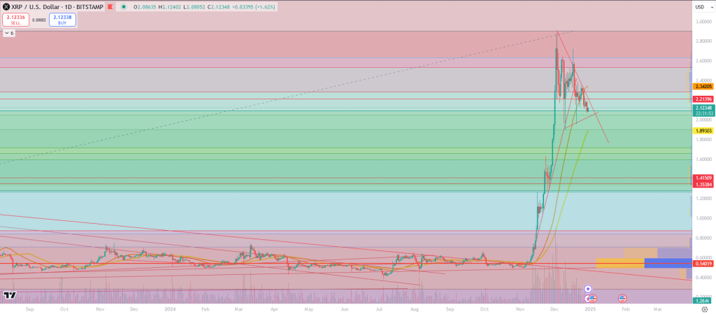 XRP Prognose 3