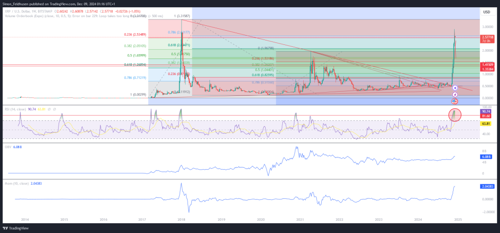 XRP Prognose (3)