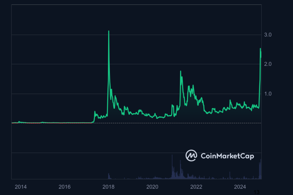 XRP Prognose (4)