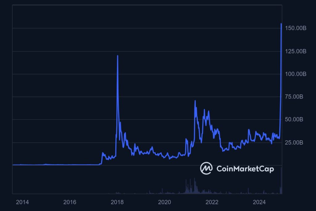 XRP_All_graph_coinmarketcap(1)