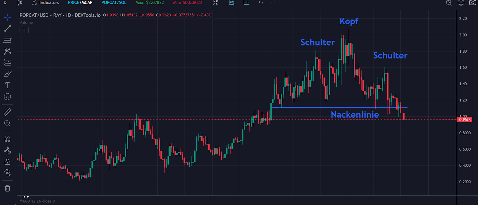 Popcat Chart 