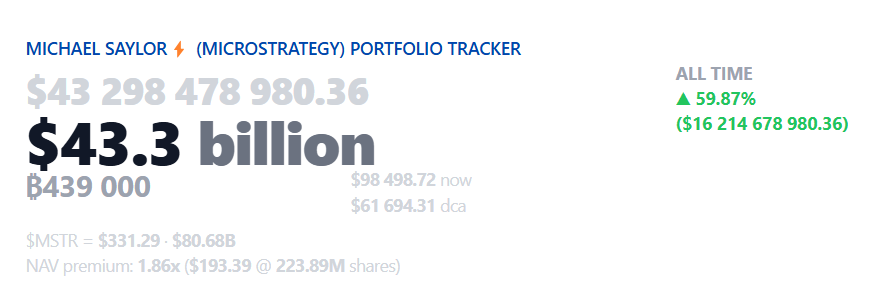 Microstrategy bitcoin 