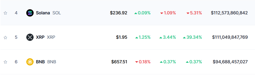 Solana XRP 