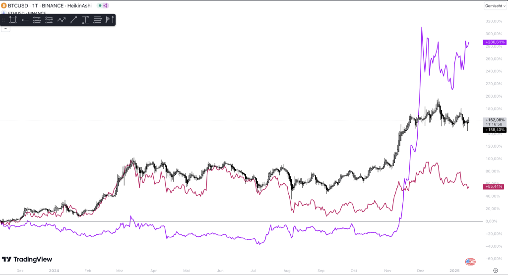 BTC ETH XRP