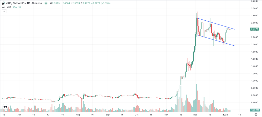 XRP Chart 