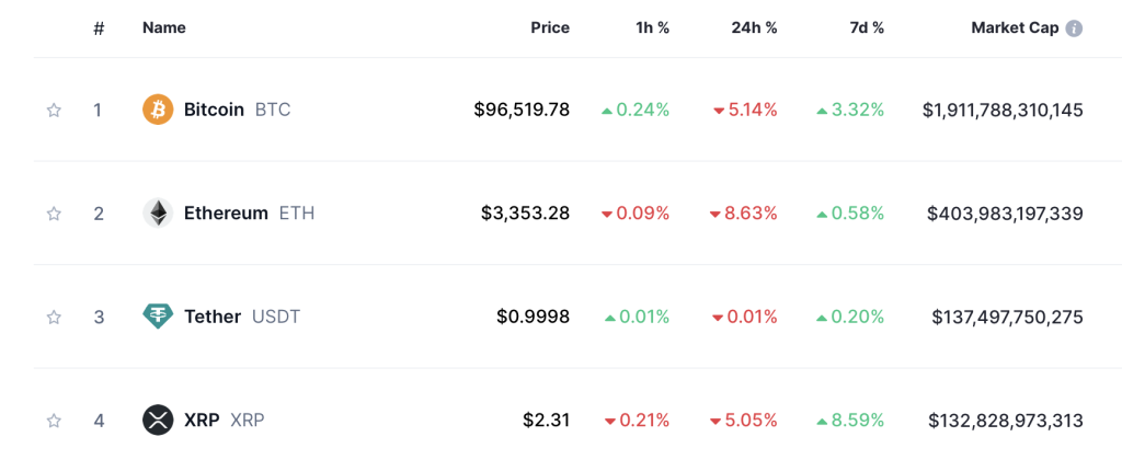 Top 4 Coins 