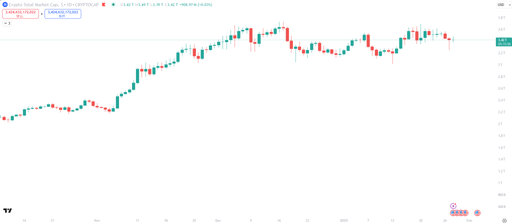 Crypto Market Cap