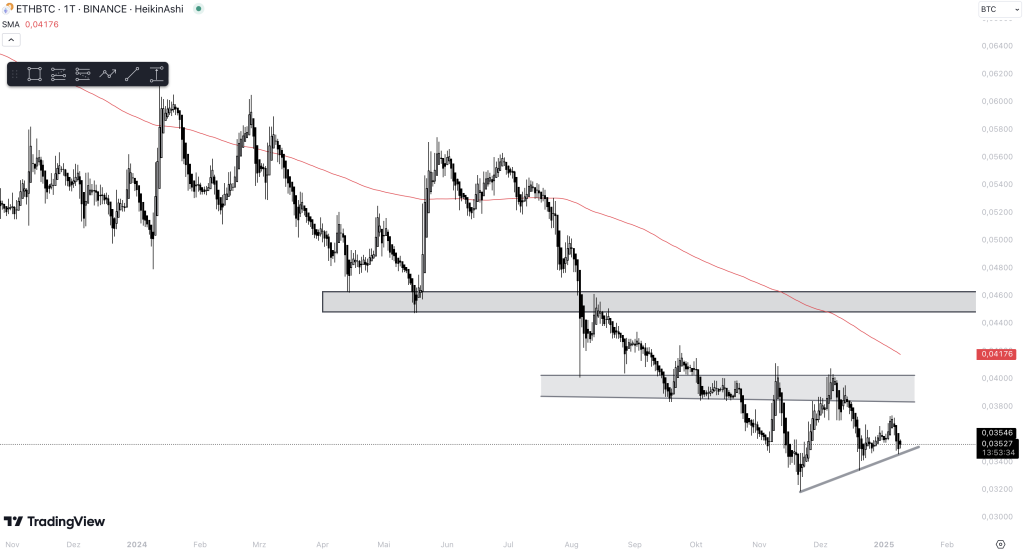 ETH BTC