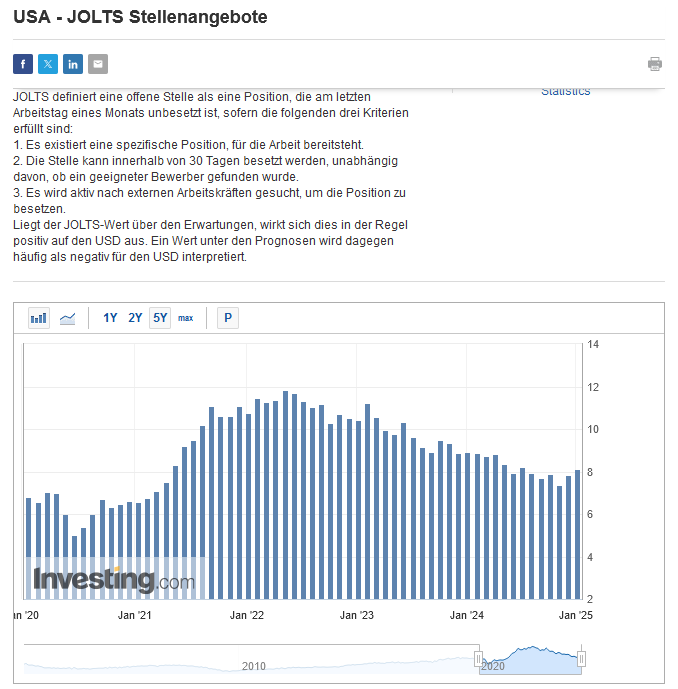 JOLTs Stellenangebote