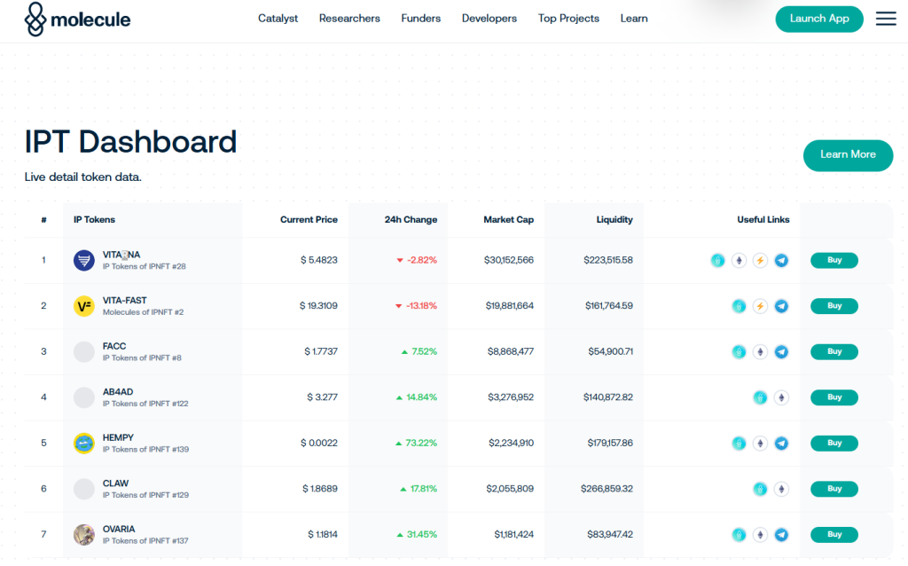 Molecule Investments