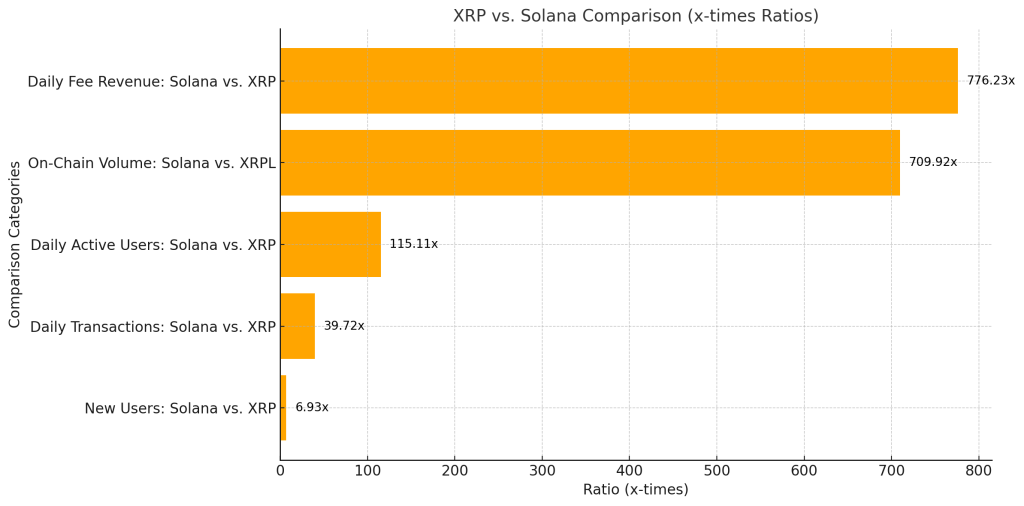 Solana vs. XRP