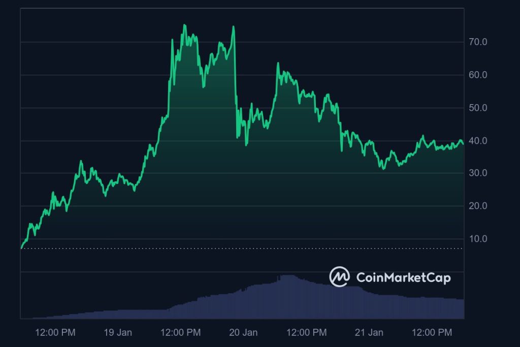 TRUMP_All_graph_coinmarketcap