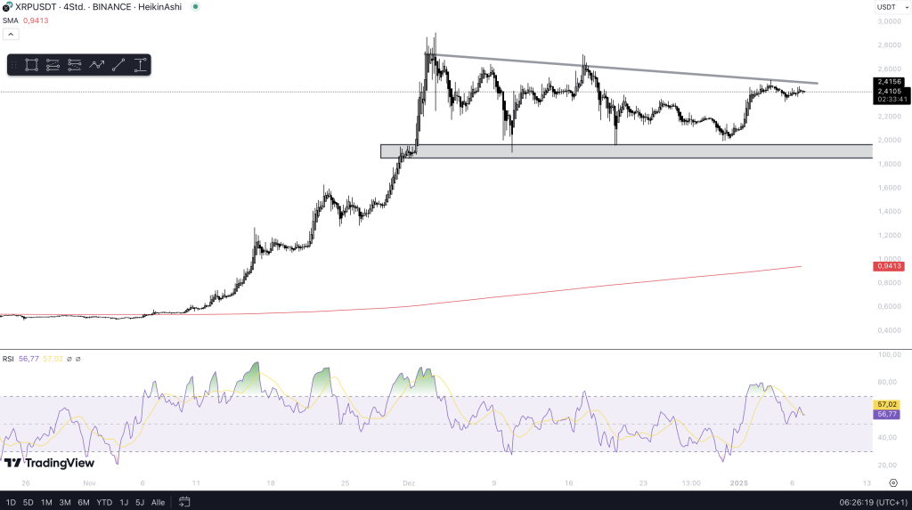 XRP