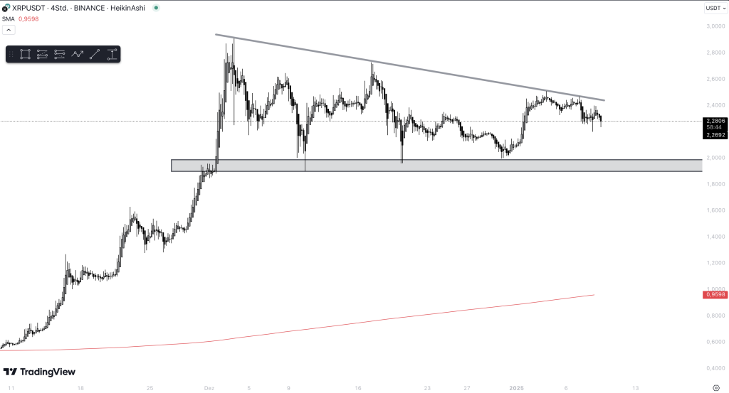 XRP