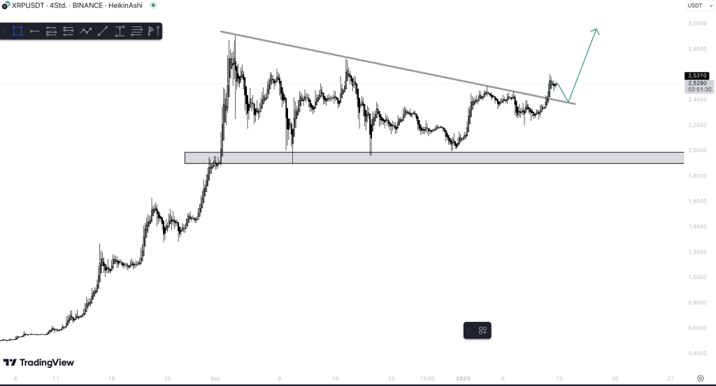 XRP