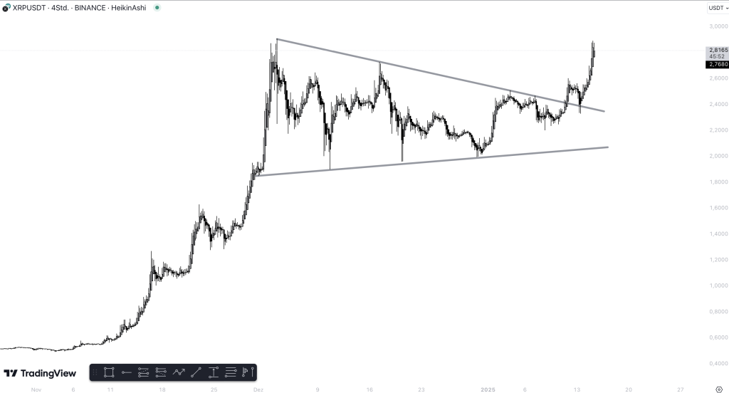 XRP