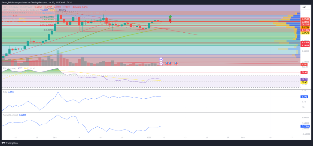 XRP Prognose (5)