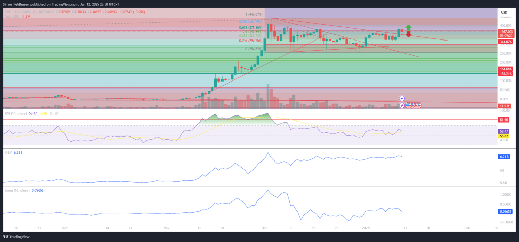 XRP Prognose (6)