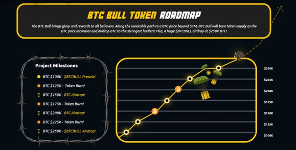 BTC-Bull-Token-Roadmap