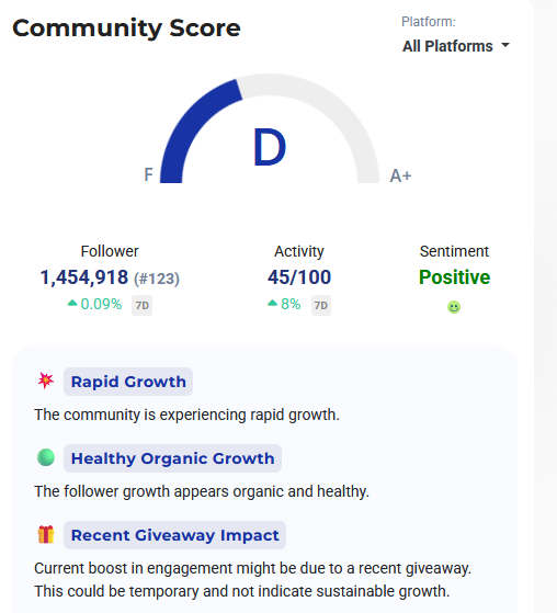 Floki Inu Social Stats