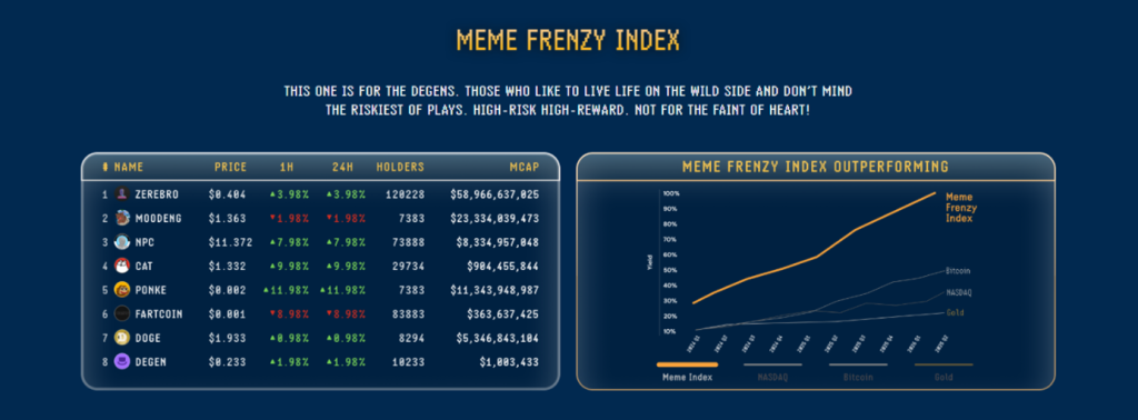 Meme Frenzy Index