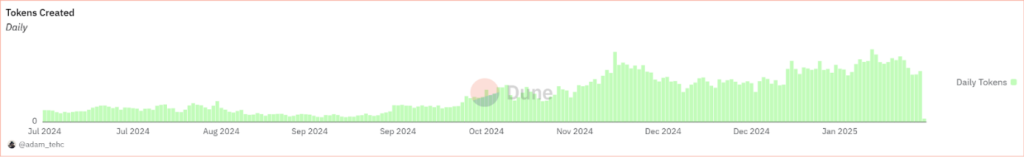 Memecoin Starts