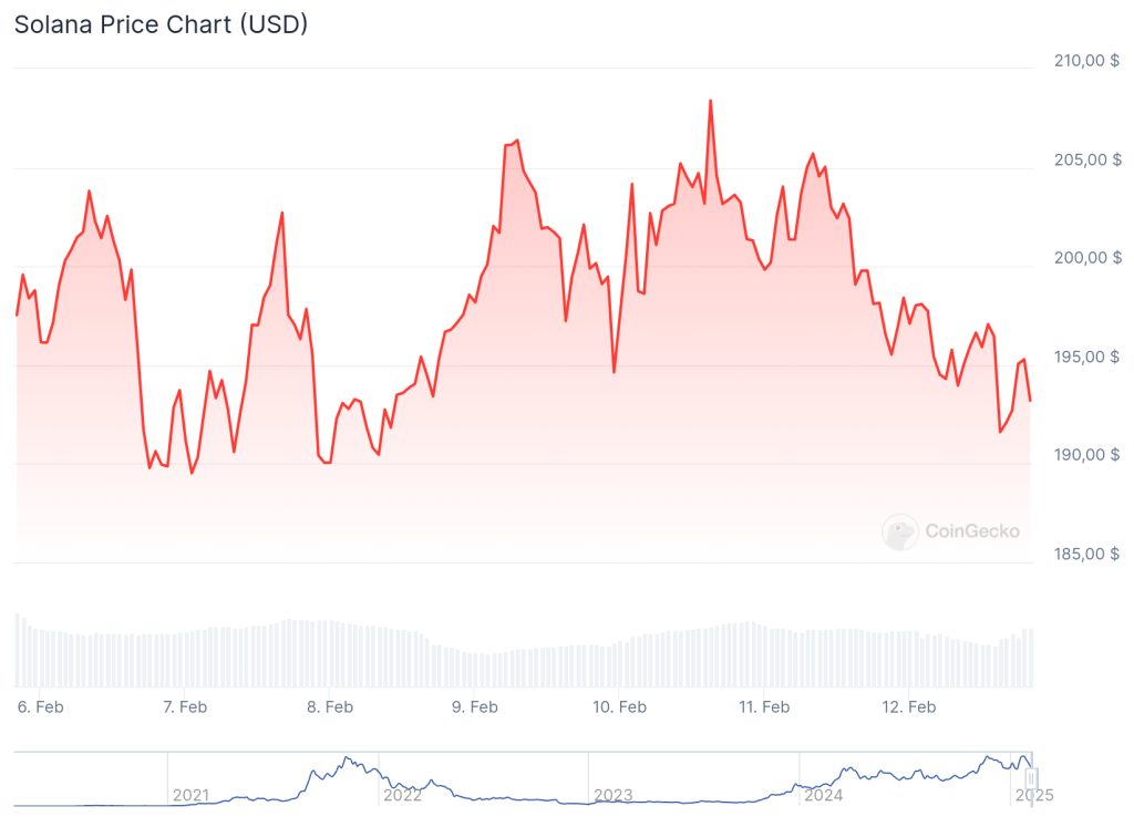 Solana Coin