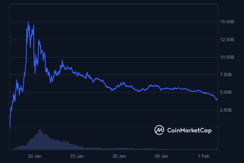 TRUMP_All_graph_coinmarketcap