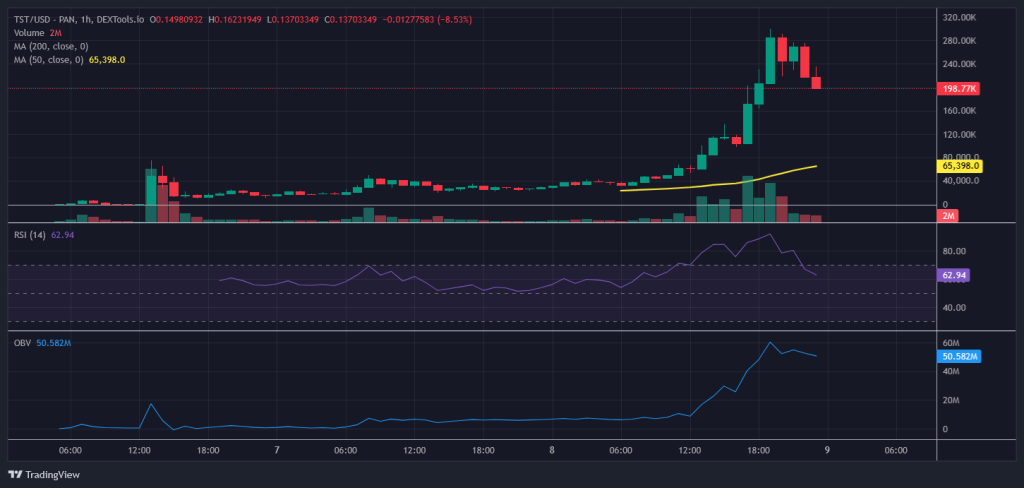 Test Coin