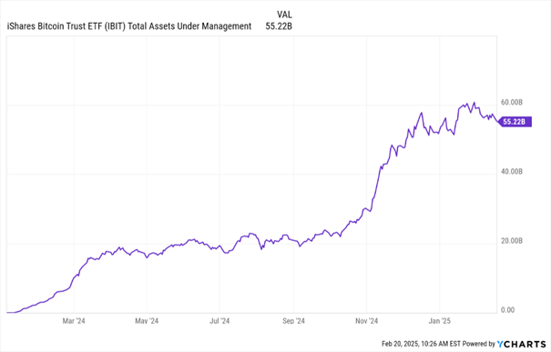 iShares Bitcoin ETF