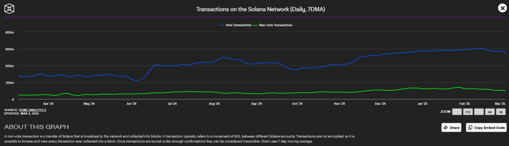 Solana Vote vs. Non Vote